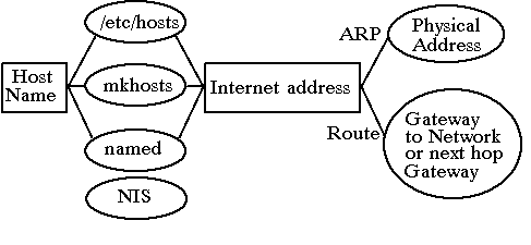 [Name Conversion Diagram]