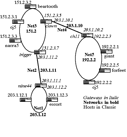 [Sample Net Diagram]