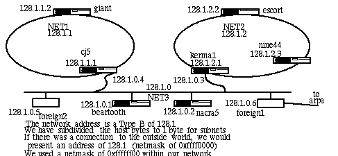 [Subnetted Diagram]